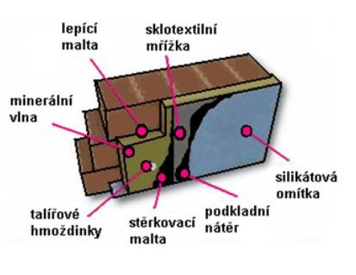 Přírodní varianta zateplení