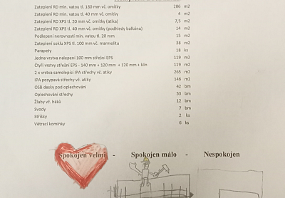 Zateplení rodinného domu Vendryně