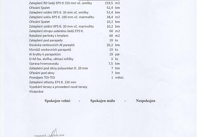 Zateplení rodinného domu Řepiště