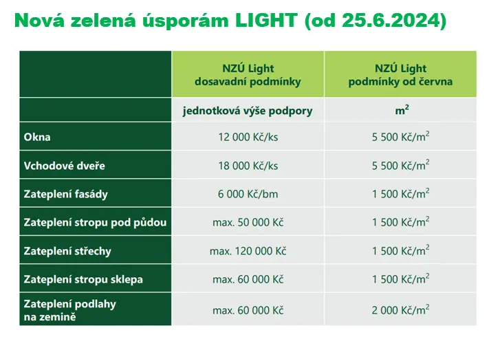 Zelená úsporám light