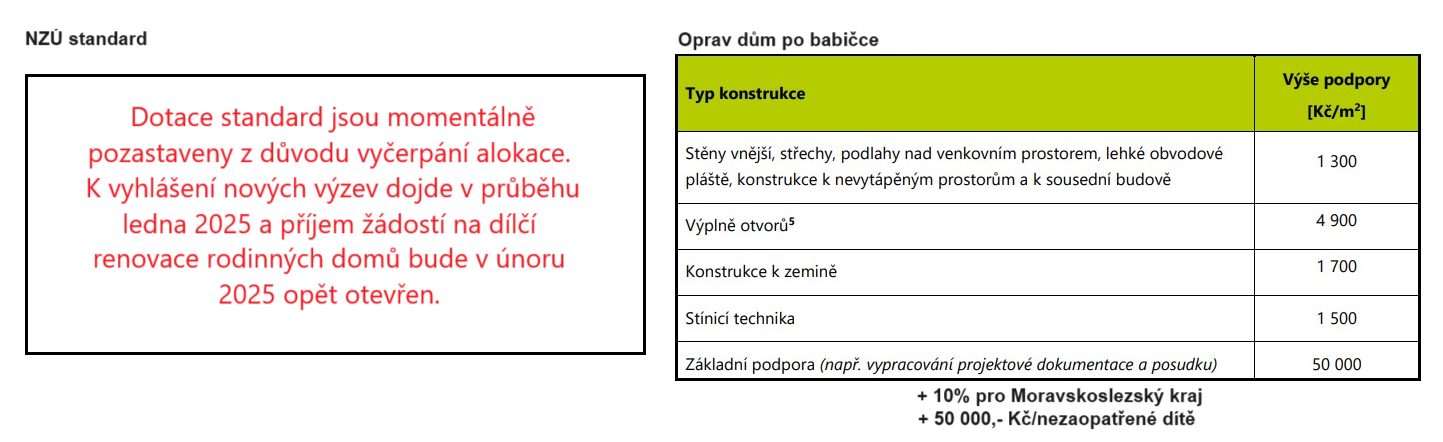 Výše dotace na zateplení rodinného domu